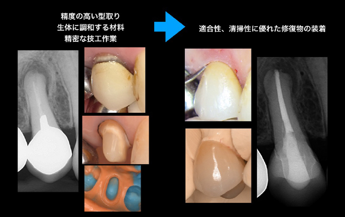 科学的根拠のある治療