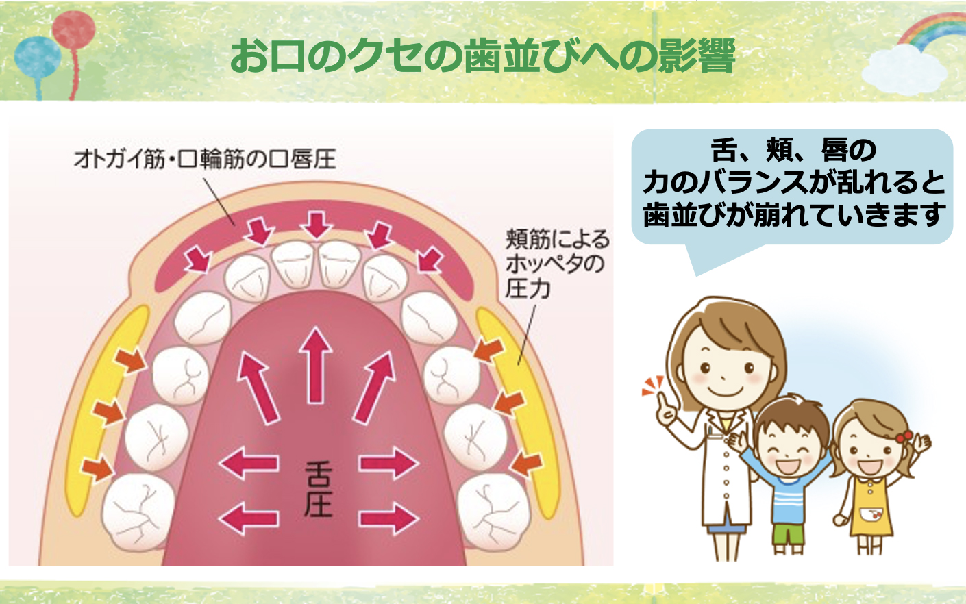 歯並びの影響